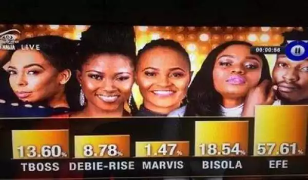 Big Brother Naija: Real Reason Efe Defeated Bisola & Tboss - GEJ